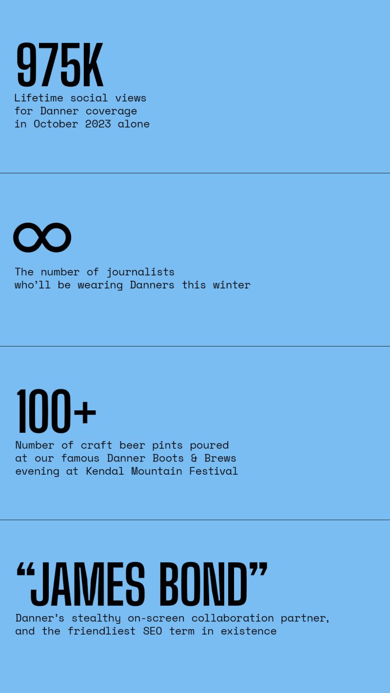 stats